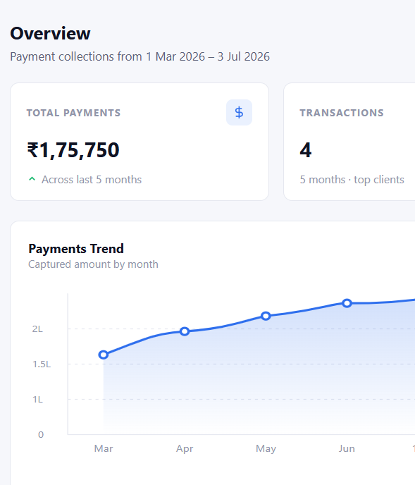 Payment dashboard — total collections screenshot